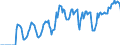 Indicator: Market Hotness: Hotness Rank in Alachua County, FL: 