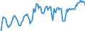 Indicator: Market Hotness: Hotness Rank in Alachua County, FL: 