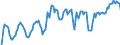 Indicator: Unemployed Persons in Alachua County, FL: 