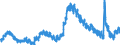 Indicator: Unemployed Persons in Alachua County, FL: 