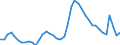 Indicator: Unemployed Persons in Alachua County, FL: 