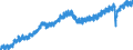 Indicator: Market Hotness: Listing Views per Property: Versus the United States in Alachua County, FL