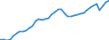 Indicator: Employed Persons in Alachua County, FL: 