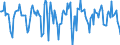 Indicator: Housing Inventory: Median Days on Market: Month-Over-Month in Alachua County, FL