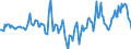 Indicator: Housing Inventory: Median Days on Market: Year-Over-Year in Alachua County, FL