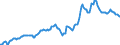 Indicator: Housing Inventory: Median: Listing Price in Alachua County, FL