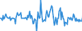 Indicator: Housing Inventory: Median: Listing Price Month-Over-Month in Alachua County, FL