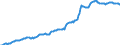 Indicator: Housing Inventory: Median: Listing Price per Square Feet in Alachua County, FL