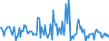 Indicator: Housing Inventory: Median: Listing Price per Square Feet Month-Over-Month in Alachua County, FL