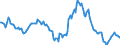 Indicator: Housing Inventory: Median: Listing Price Year-Over-Year in Alachua County, FL