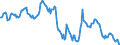 Indicator: Housing Inventory: Median: Home Size in Square Feet in Alachua County, FL