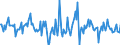 Indicator: Housing Inventory: Median: Home Size in Square Feet Month-Over-Month in Alachua County, FL