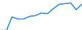 Indicator: Population Estimate,: by Sex, Total Population (5-year estimate) in Baker County, FL