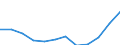 Indicator: Population Estimate,: Migration Flow (5-year estimate) for Baker County, FL (DISCONTINUED)