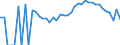 Indicator: 90% Confidence Interval: Lower Bound of Estimate of People Age 0-17 in Poverty for Baker County, FL