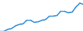 Indicator: Real Gross Domestic Product:: All Industries in Baker County, FL