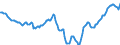 Indicator: Housing Inventory: Active Listing Count: in Bay County, FL