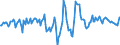 Indicator: Housing Inventory: Active Listing Count: Month-Over-Month in Bay County, FL