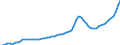 Indicator: Housing Inventory: Active Listing Count: Bay County, FL