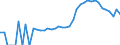 Indicator: Housing Inventory: Active Listing Count: FL