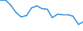 Indicator: Housing Inventory: Active Listing Count: enses Known to Law Enforcement in Bay County, FL (DISCONTINUED)