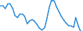 Indicator: Housing Inventory: Active Listing Count: 