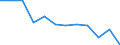 Indicator: Housing Inventory: Active Listing Count: year estimate) for Bay County, FL (DISCONTINUED)
