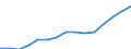 Indicator: Housing Inventory: Active Listing Count: eted an Associate's Degree or Higher (5-year estimate) in Bay County, FL