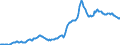 Indicator: Housing Inventory: Average Listing Price: in Bay County, FL