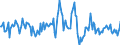 Indicator: Housing Inventory: Average Listing Price: Month-Over-Month in Bay County, FL