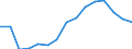 Indicator: Population Estimate,: Total, Not Hispanic or Latino, Black or African American Alone (5-year estimate) in Bay County, FL