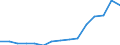 Indicator: Population Estimate,: Total, Not Hispanic or Latino, Some Other Race Alone (5-year estimate) in Bay County, FL