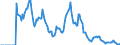 Indicator: Market Hotness:: Demand Score in Bay County, FL