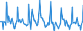 Indicator: Market Hotness:: Page View Count per Property in Bay County, FL