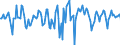 Indicator: Market Hotness:: Median Days on Market Versus the United States in Bay County, FL