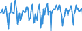 Indicator: Market Hotness:: Median Days on Market in Bay County, FL