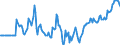 Indicator: Market Hotness:: Median Days on Market Versus the United States in Bay County, FL