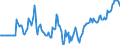 Indicator: Market Hotness:: Median Listing Price in Bay County, FL