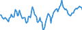 Indicator: Market Hotness:: Median Days on Market Day in Bay County, FL