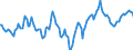 Indicator: Market Hotness:: Median Listing Price Versus the United States in Bay County, FL