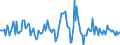 Indicator: Market Hotness:: Nielsen Household Rank in Bay County, FL