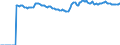 Indicator: Market Hotness:: Median Listing Price Versus the United States in Bay County, FL