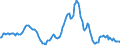 Indicator: Market Hotness:: Median Listing Price in Bay County, FL