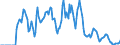 Indicator: Market Hotness:: Supply Score in Bay County, FL