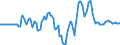 Indicator: Market Hotness: Hotness Rank in Bay County, FL: 