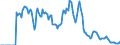 Indicator: Market Hotness: Hotness: Market Hotness: Hotness: Score in Bay County, FL