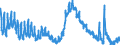 Indicator: Unemployed Persons in Bay County, FL: 