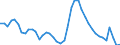 Indicator: Unemployed Persons in Bay County, FL: 