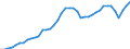 Indicator: Employed Persons in Bay County, FL: 