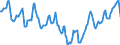 Indicator: Housing Inventory: Median Days on Market: in Bay County, FL